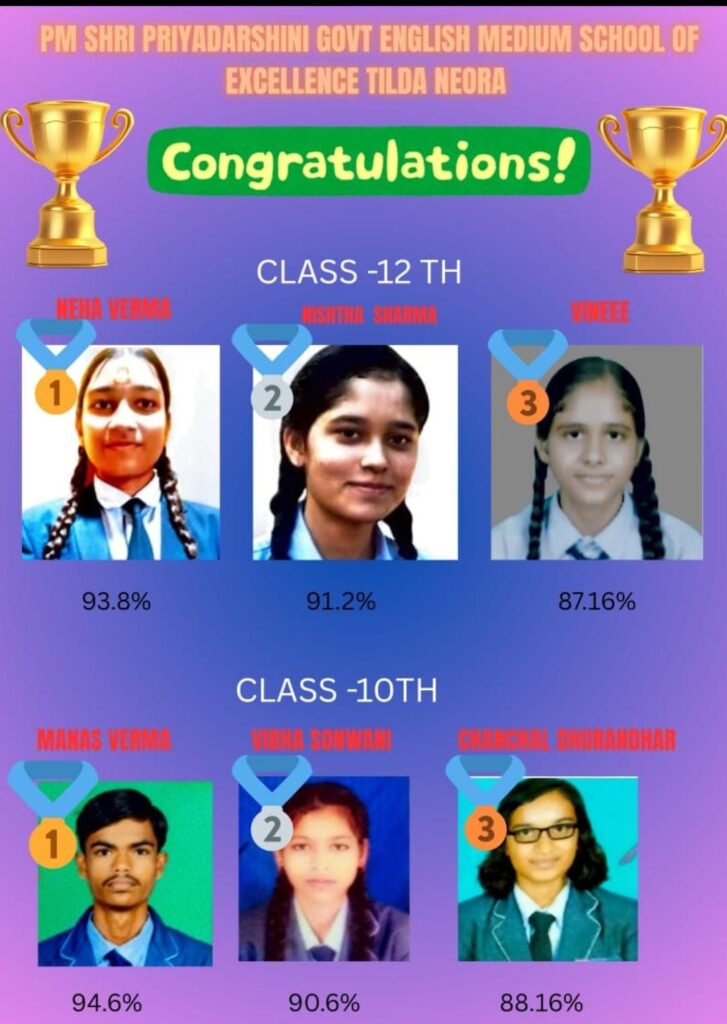 तिल्दा नेवरा पी. एम. श्री प्रियदर्शनी शासकीय उत्कृष्ट अंग्रेजी/हिंदी माध्यम विद्यालय का परीक्षा परिणाम बहुत ही अच्छा रहा,