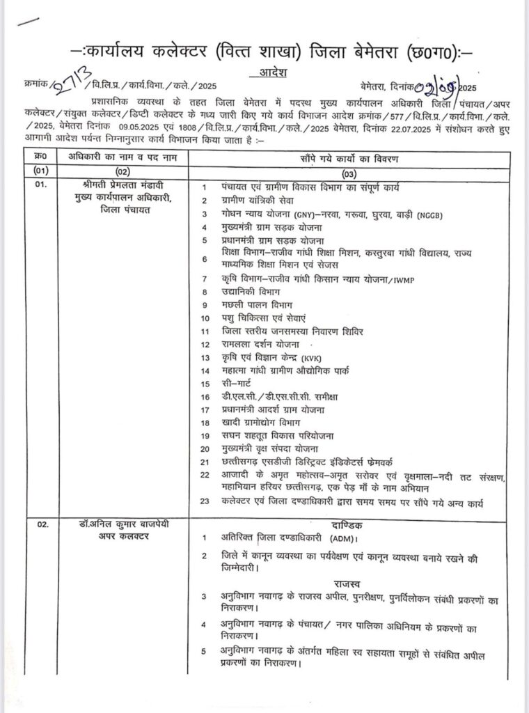 संविदा नियुक्तियों पर घमासान; चौथी बार रिटायर्ड अधिकारी की तैनाती से मचा बवाल, CASA ने उठाए सवाल Img 20250906 Wa00274175149064293654893 760x1024